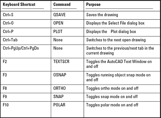 Basic Autocad Commands